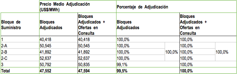 ofertas-economicas-primera-etapa