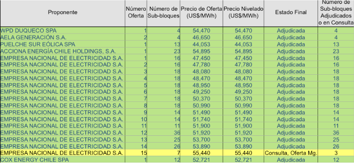 proponentes-bloque-3