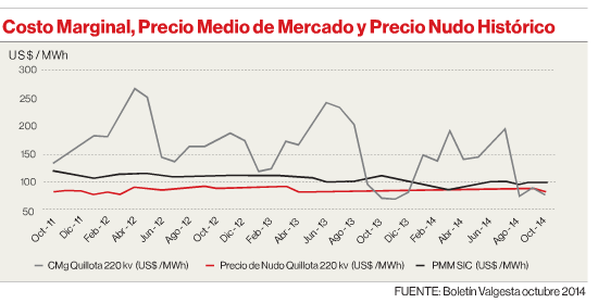 LA SEGUNDA LICITACIONES