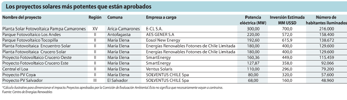 PROYECTOS FOTOVOLTAICOS