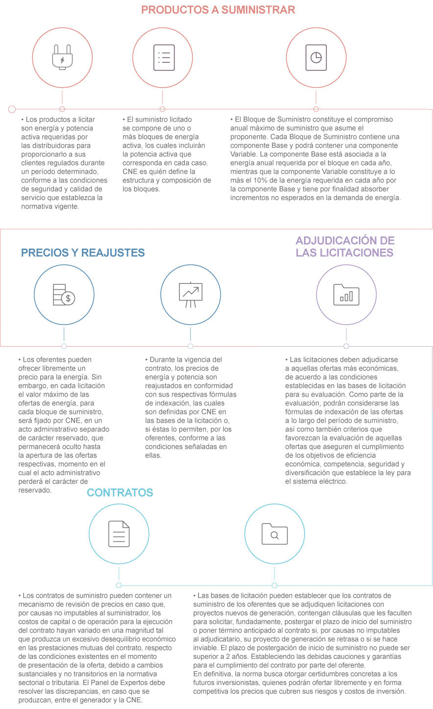 01-PRODUCTOS-A-SUMINISTRAR